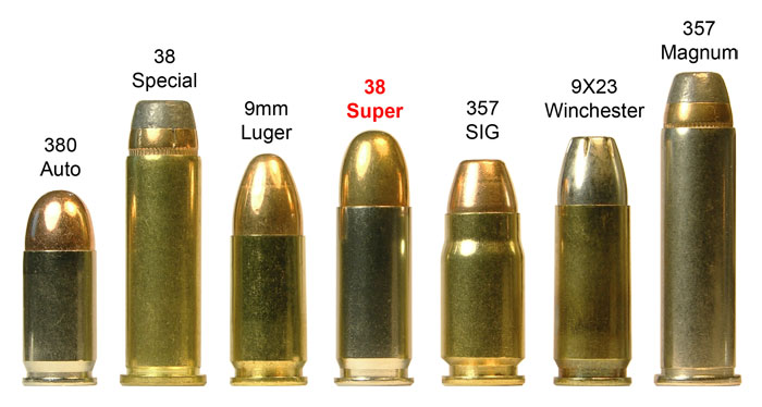 Is the .380 ACP an Adequate Caliber for Defensive Use? | Active
